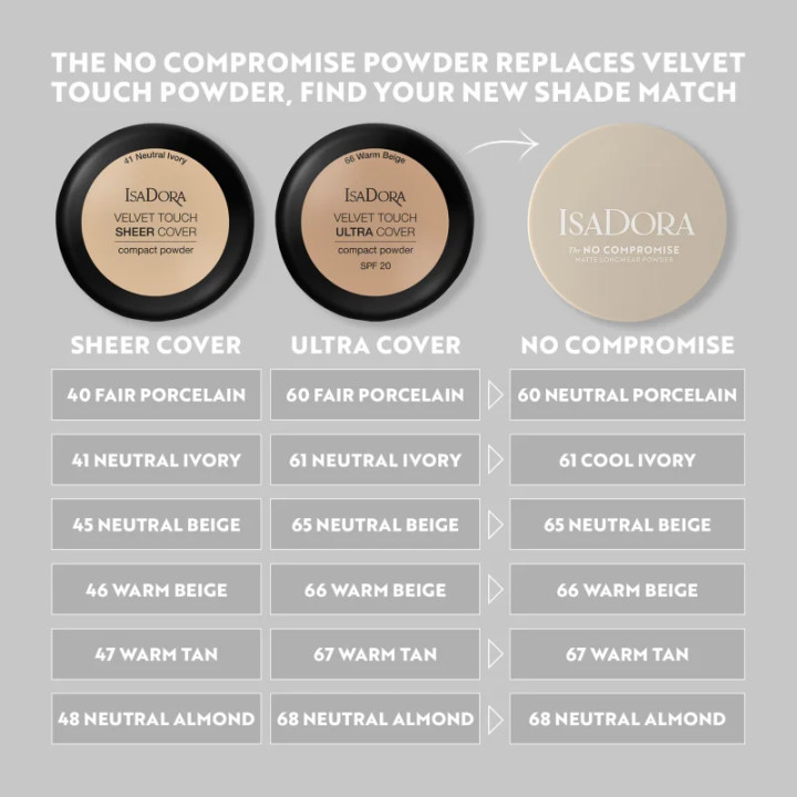 IsaDora THE NO COMPROMISE MATTE LONGWEAR POWDER |Yousarssif Tunisie